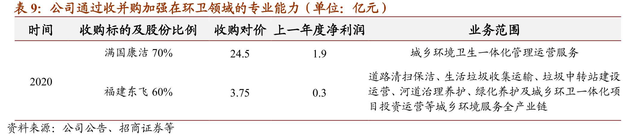 碧桂园合约销售面积及增速_第2页