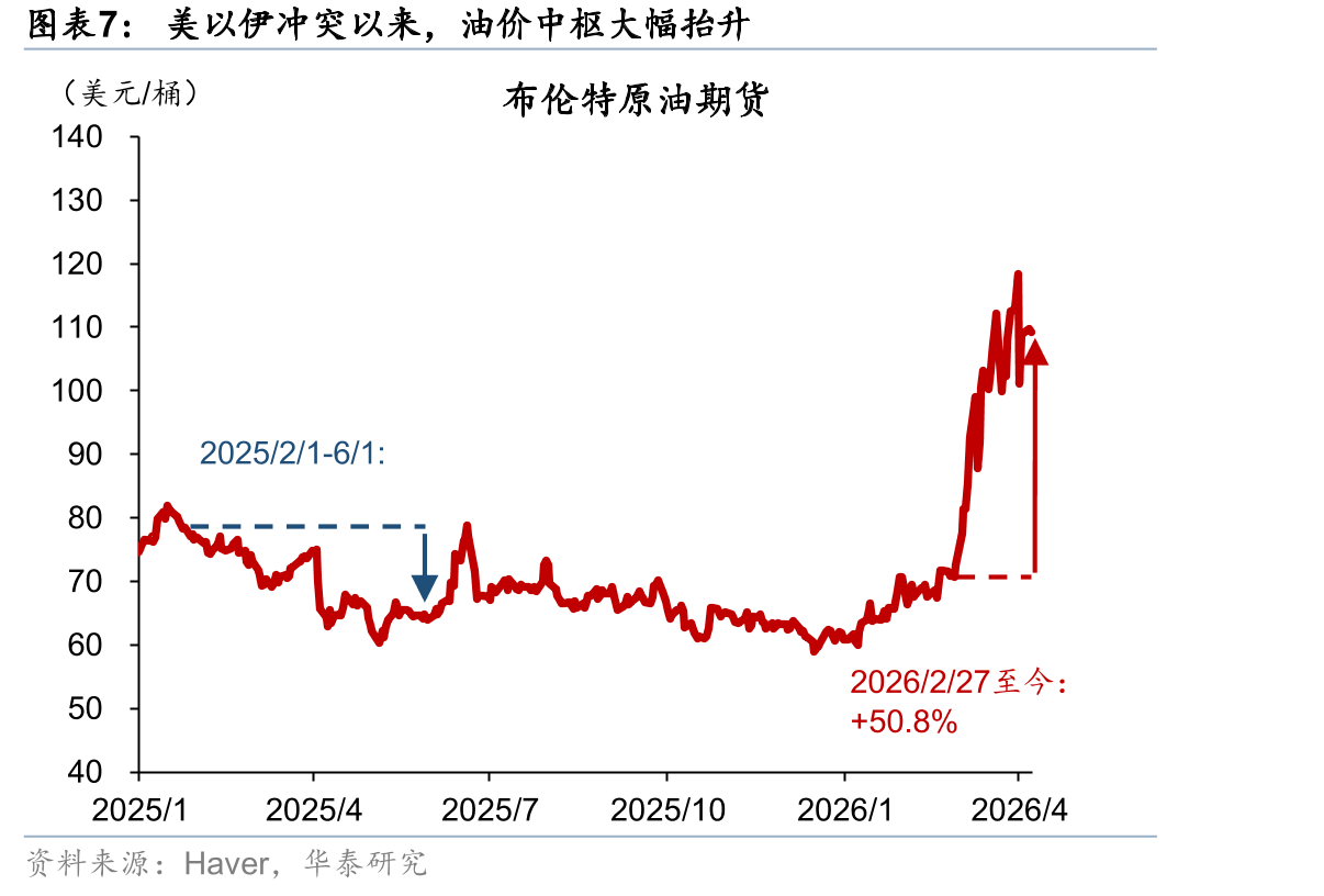 2025年4月至2026年4月，据OpenRouter平台数据，全球Token调用量从每周约1.7万亿激增至_第4页