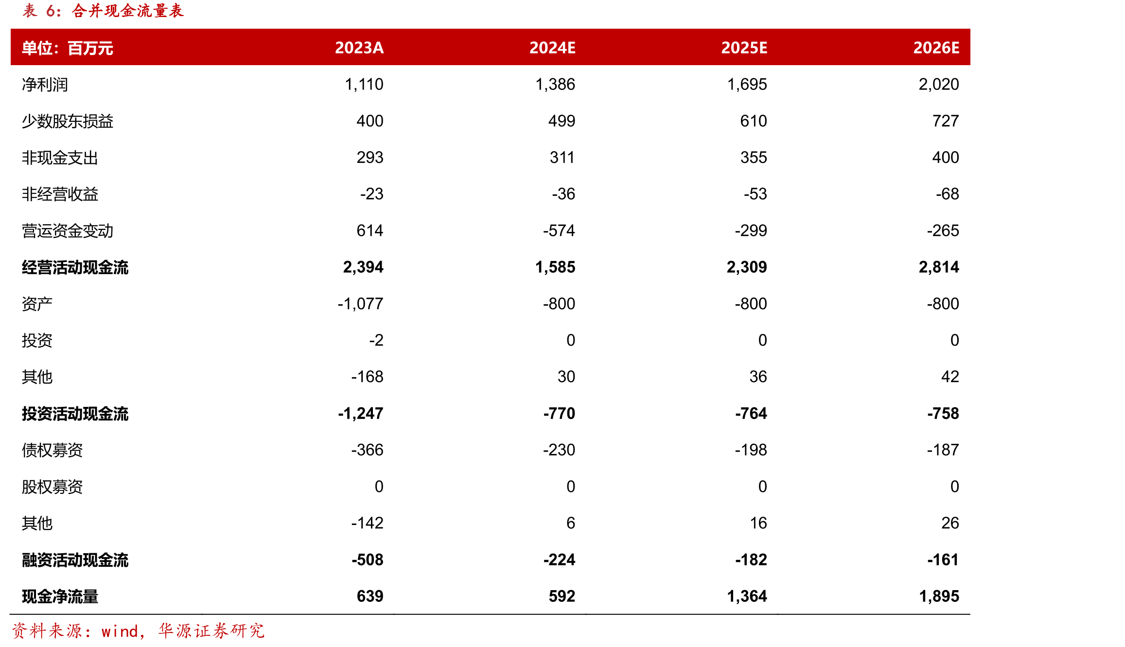 10%蓉生层析静丙vs传统三代静丙的临床使用优势对比_第3页