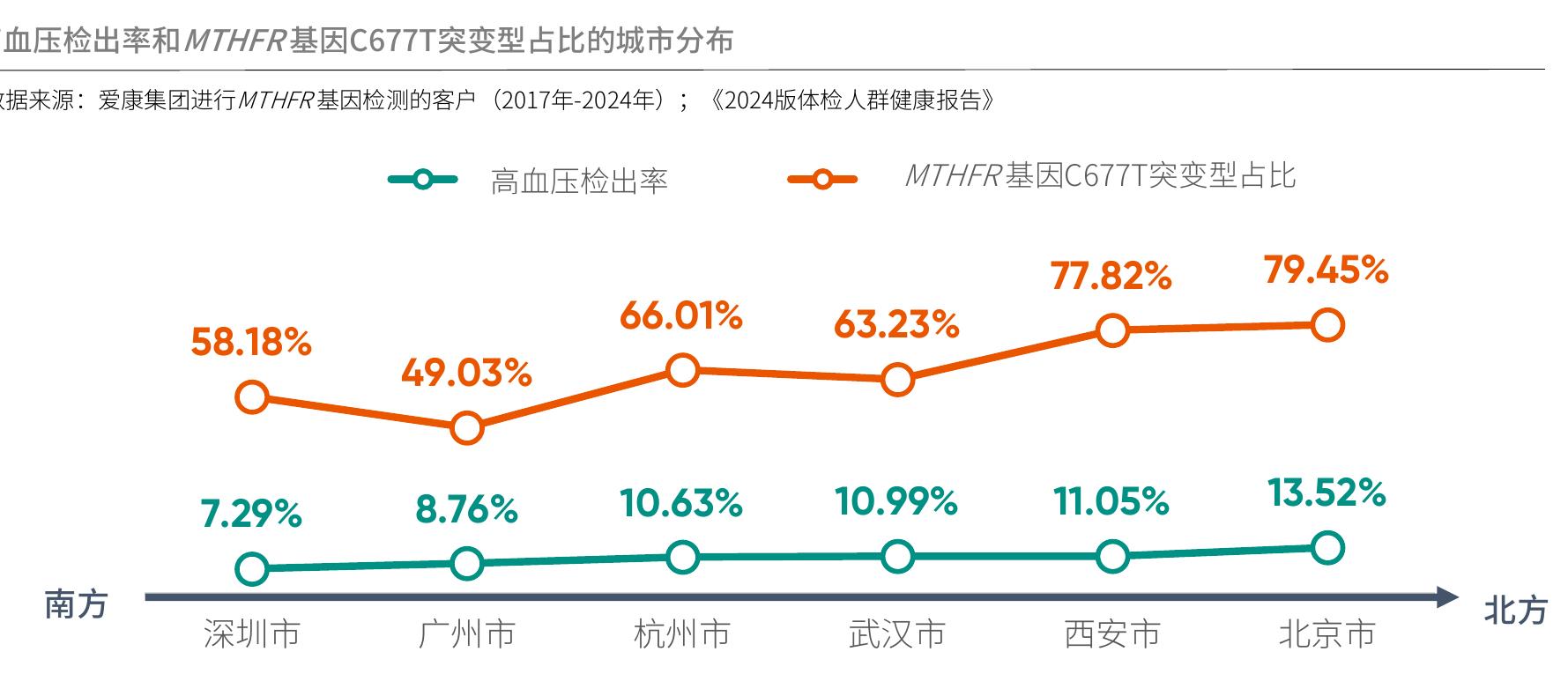 2022年我国乳腺癌新发和死亡病例_第3页