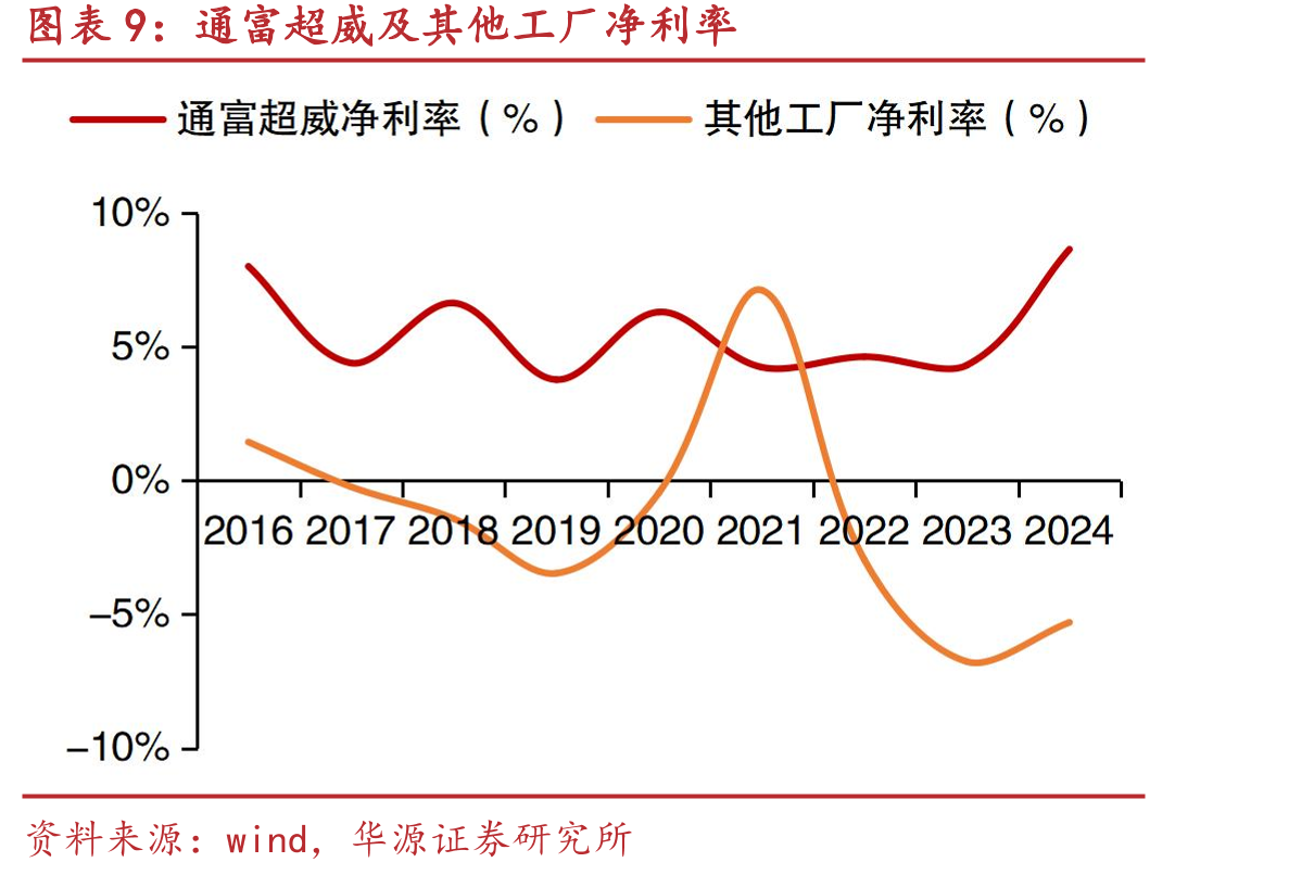 2024年OSAT厂商市占率_第2页