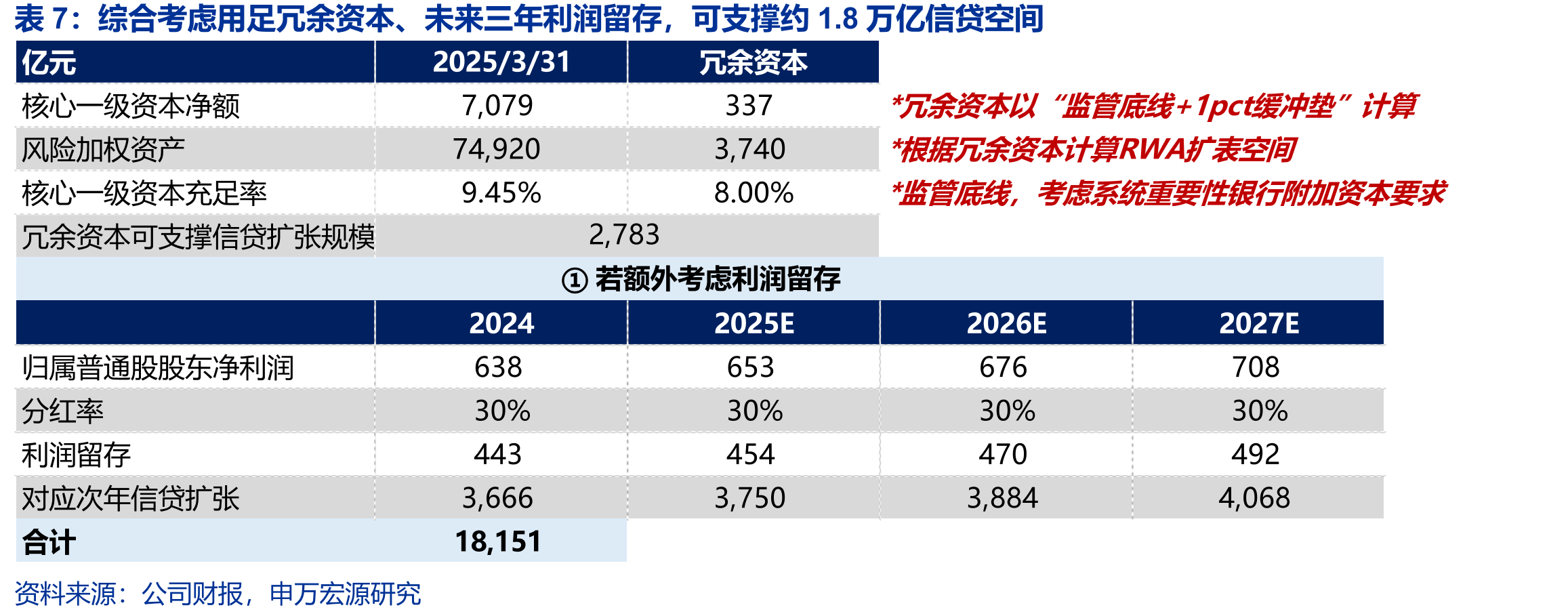 2024年末中信银行日均对公活期存款在日均总存_第4页