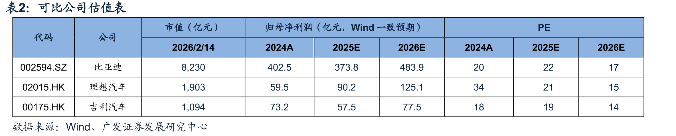 长城汽车坦克品牌海外市场终端份额（%）_第2页