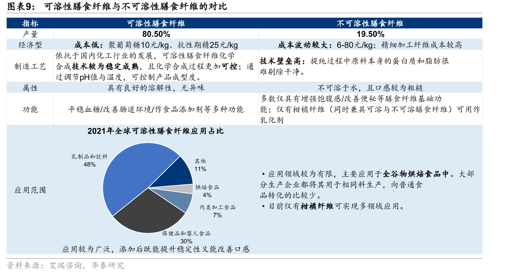 国外关于阿洛酮糖的政策性公告_第2页