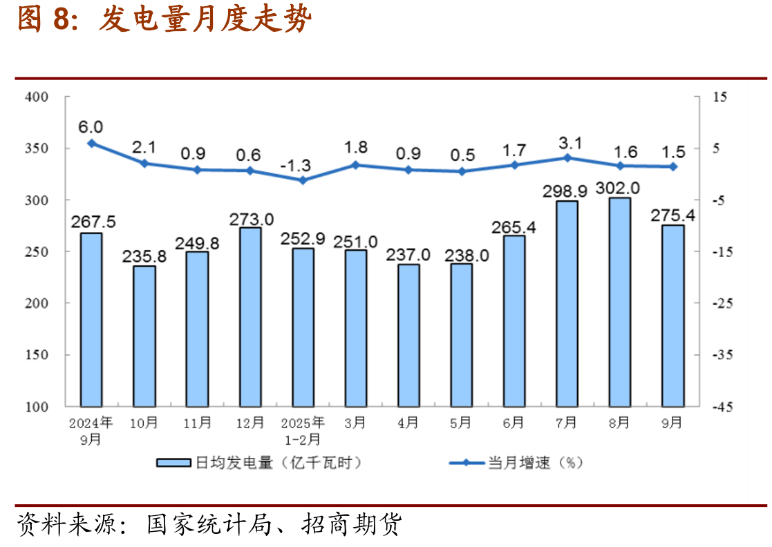 中国：城镇居民平均每百户耐用消费品拥有量：空调_第3页