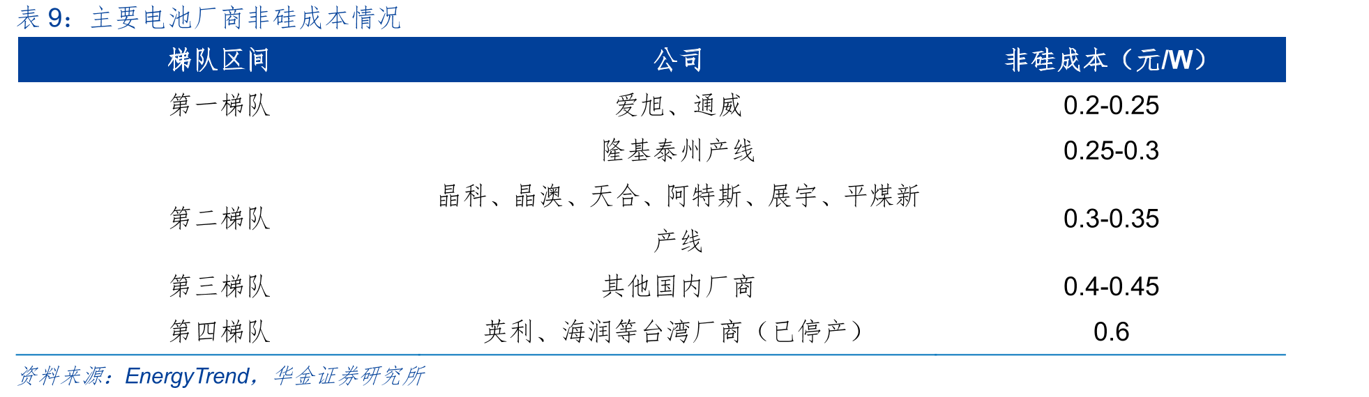 爱旭科技发展历程_第3页