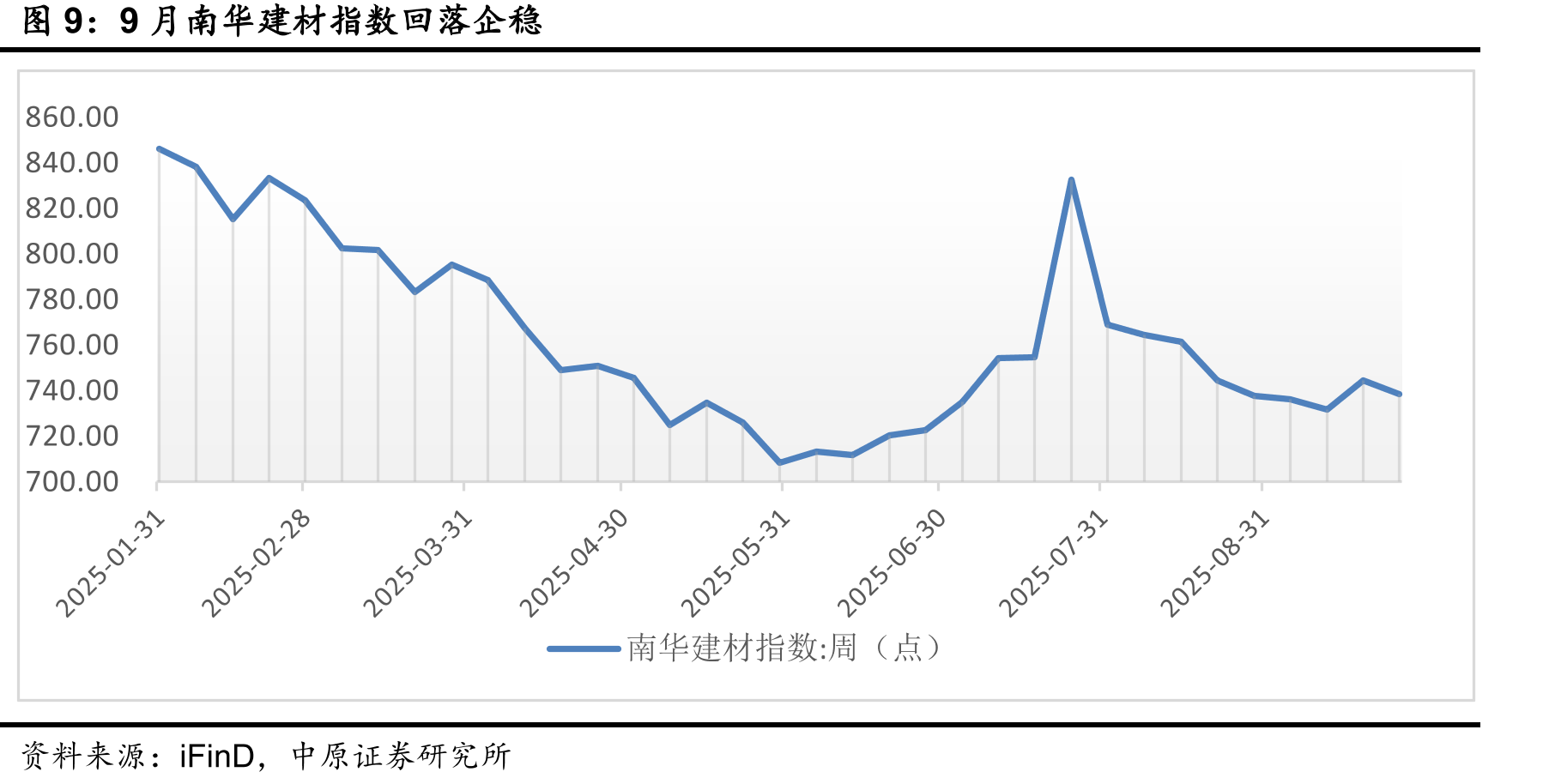 8月份餐饮业、零售业消费总额同比（%）_第3页