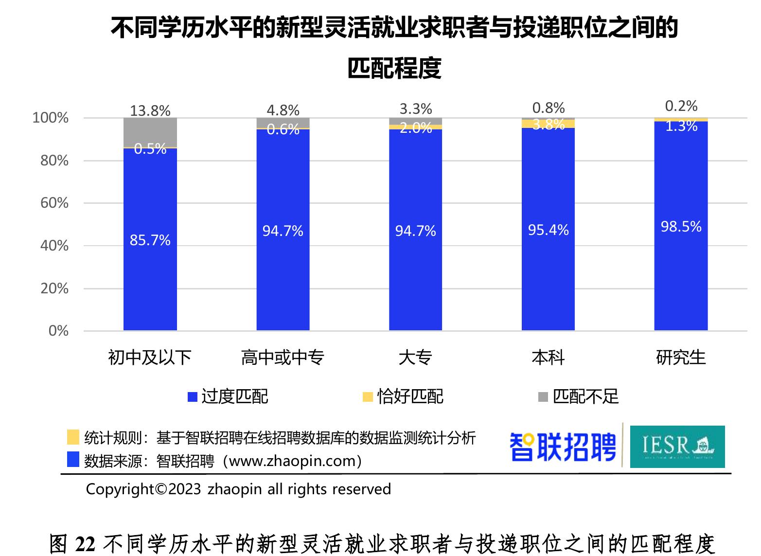 2023中国新型灵活就业和传统就业求职者的年龄分布_第2页
