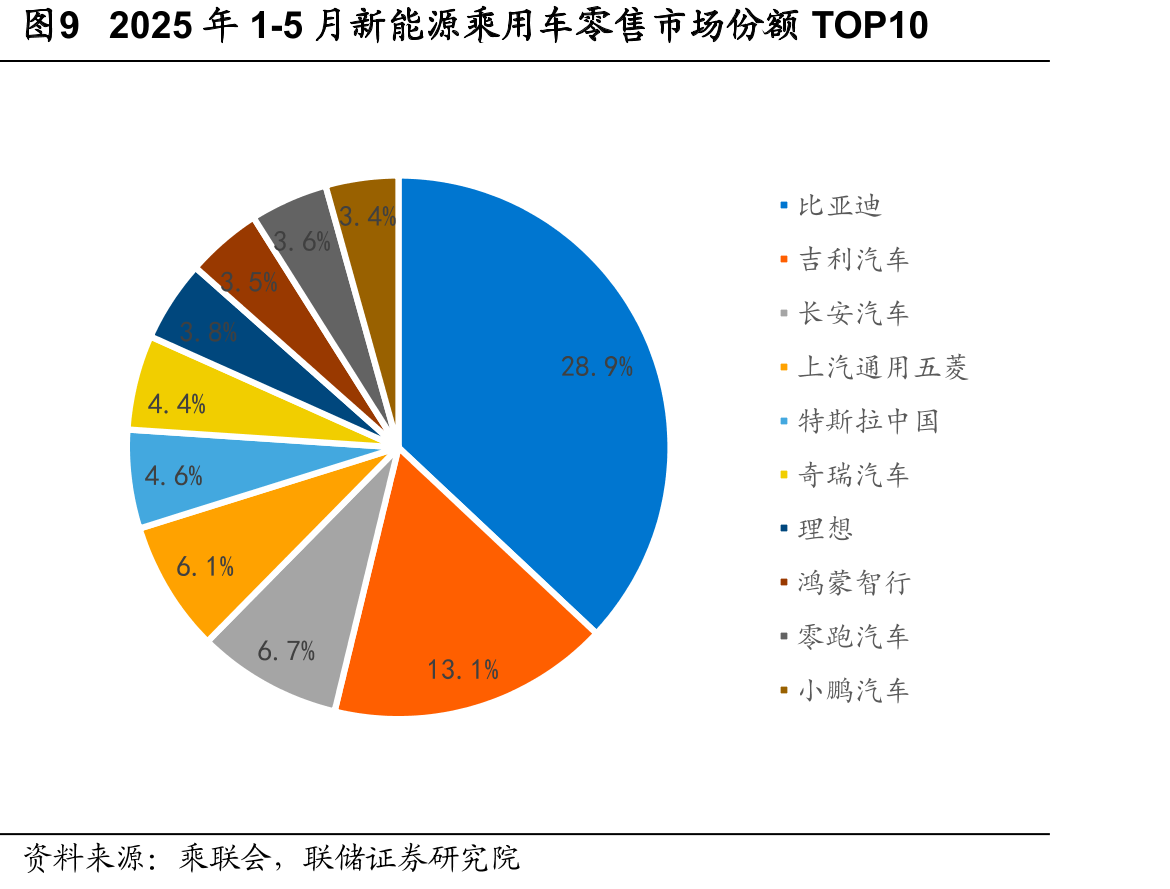 图1改革开放以来国内汽车产量变化趋势_第5页