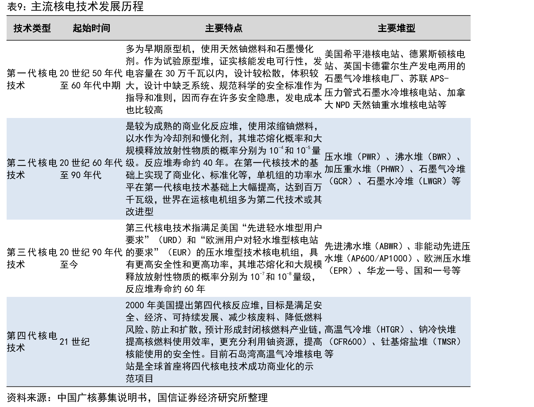 核电项目增值税、所得税税收优惠政策_第3页