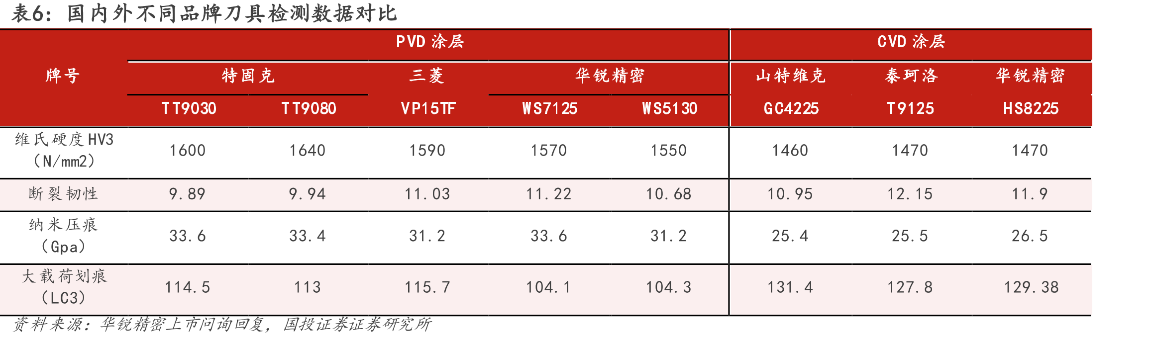 图35.全球智能手机出货量及增速_第5页