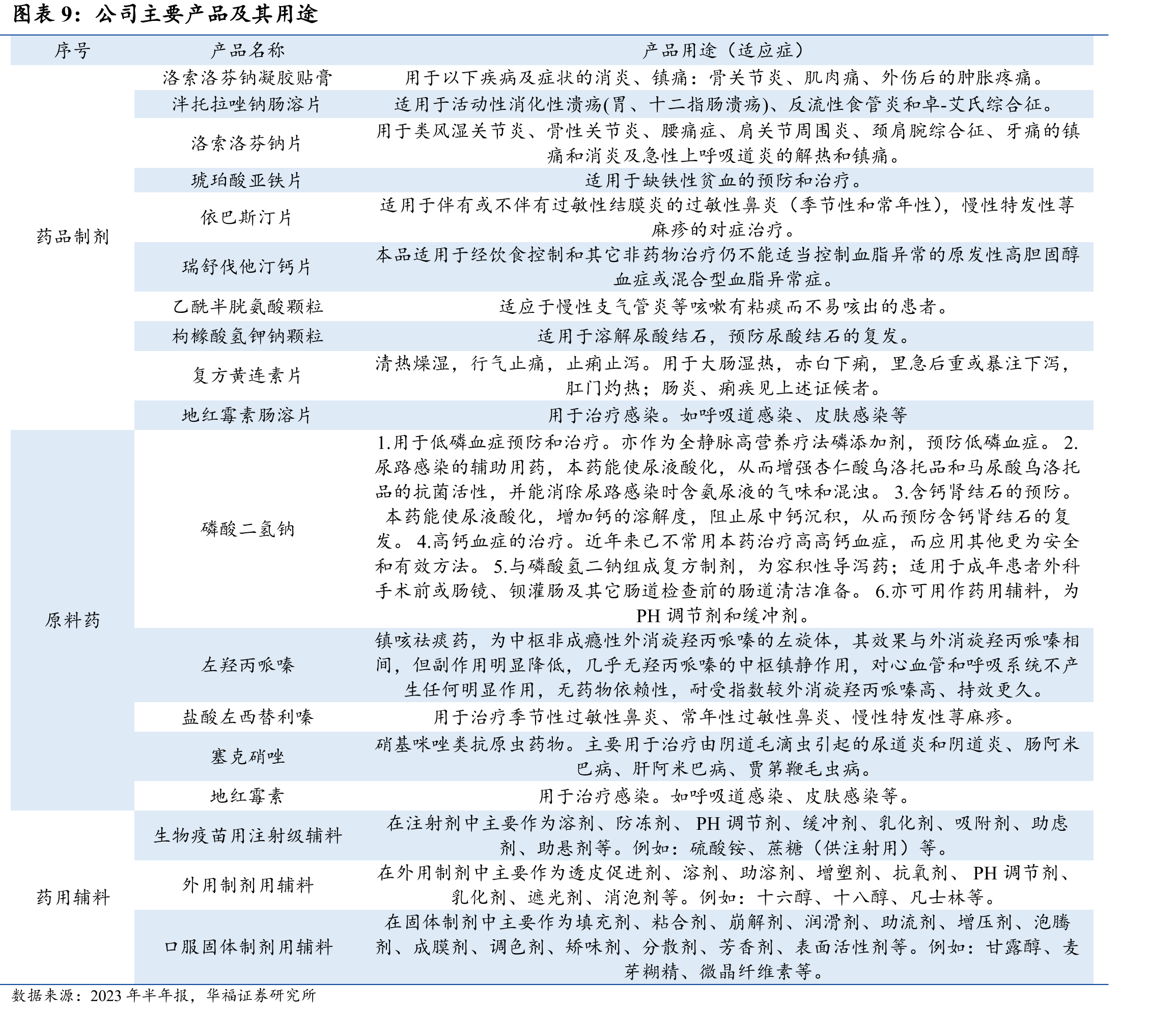 酮洛芬凝胶贴膏/贴剂在研管线_第2页