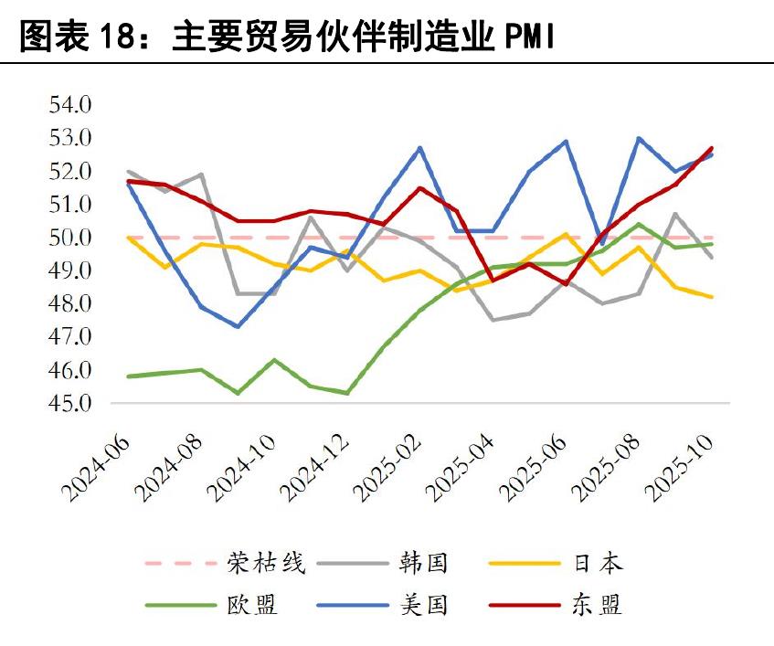数据来源：海关总署广东分署、中国工商银行（亚洲）东南亚研究中心_第4页