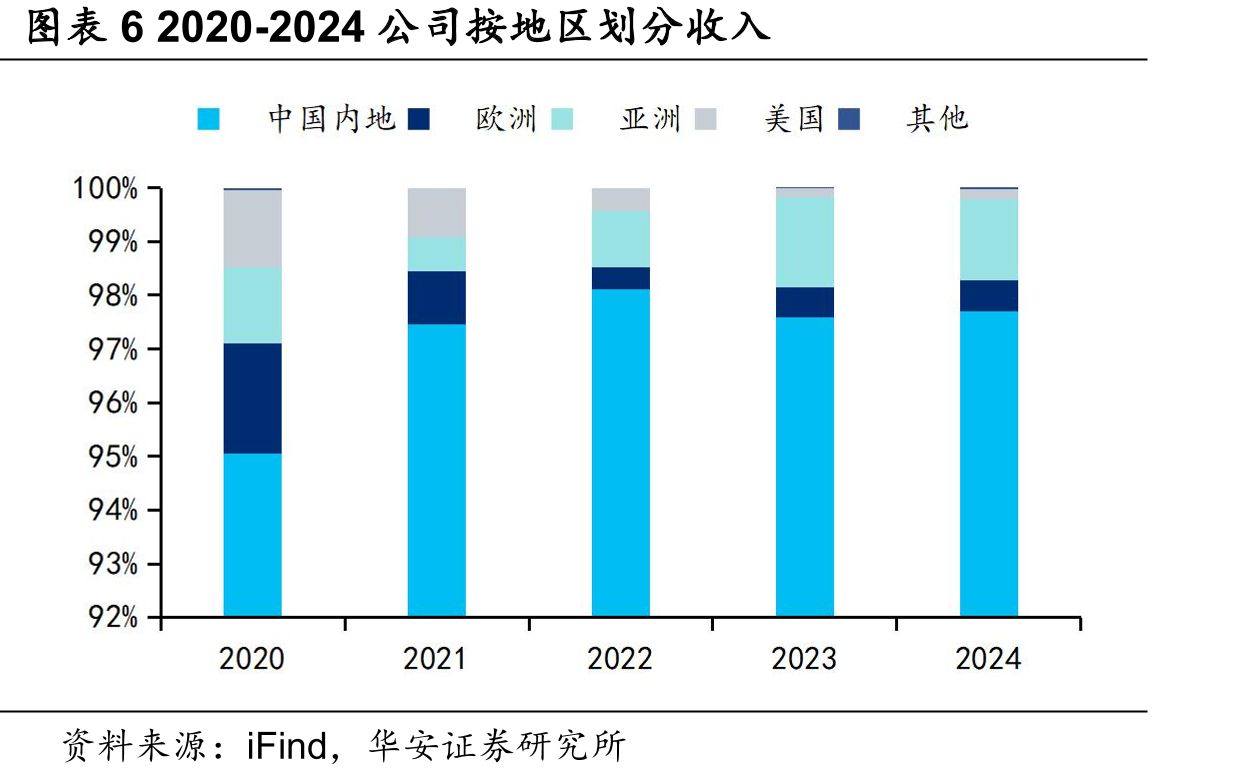 图表27部分电池厂商研发费用率（%）_第5页