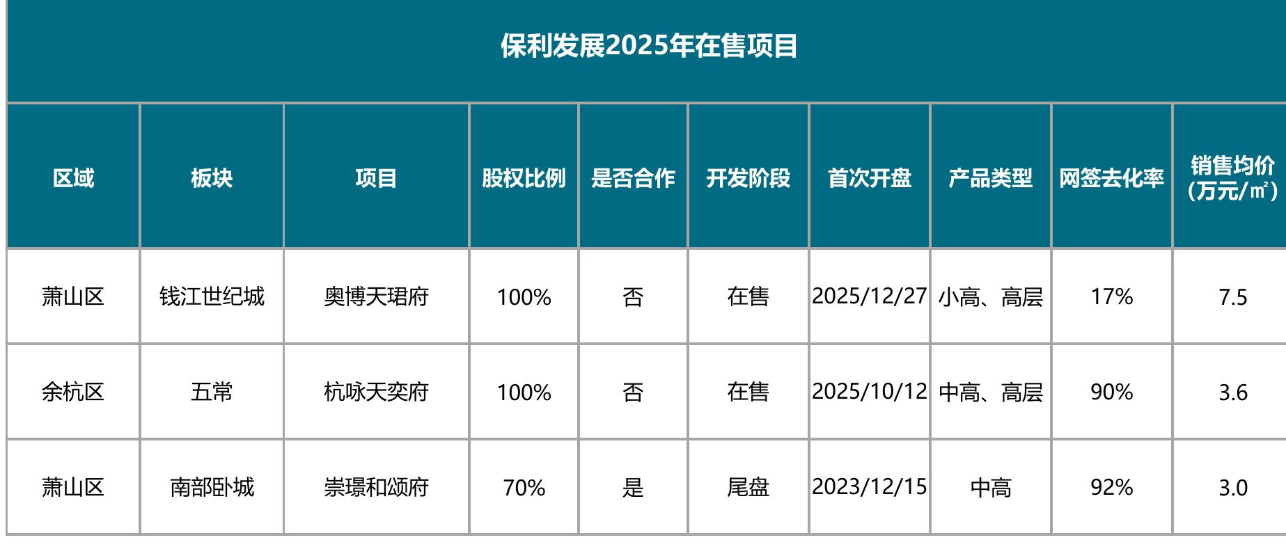 5年顶豪与普豪将全面夯实城市价格梯队格局。_第2页