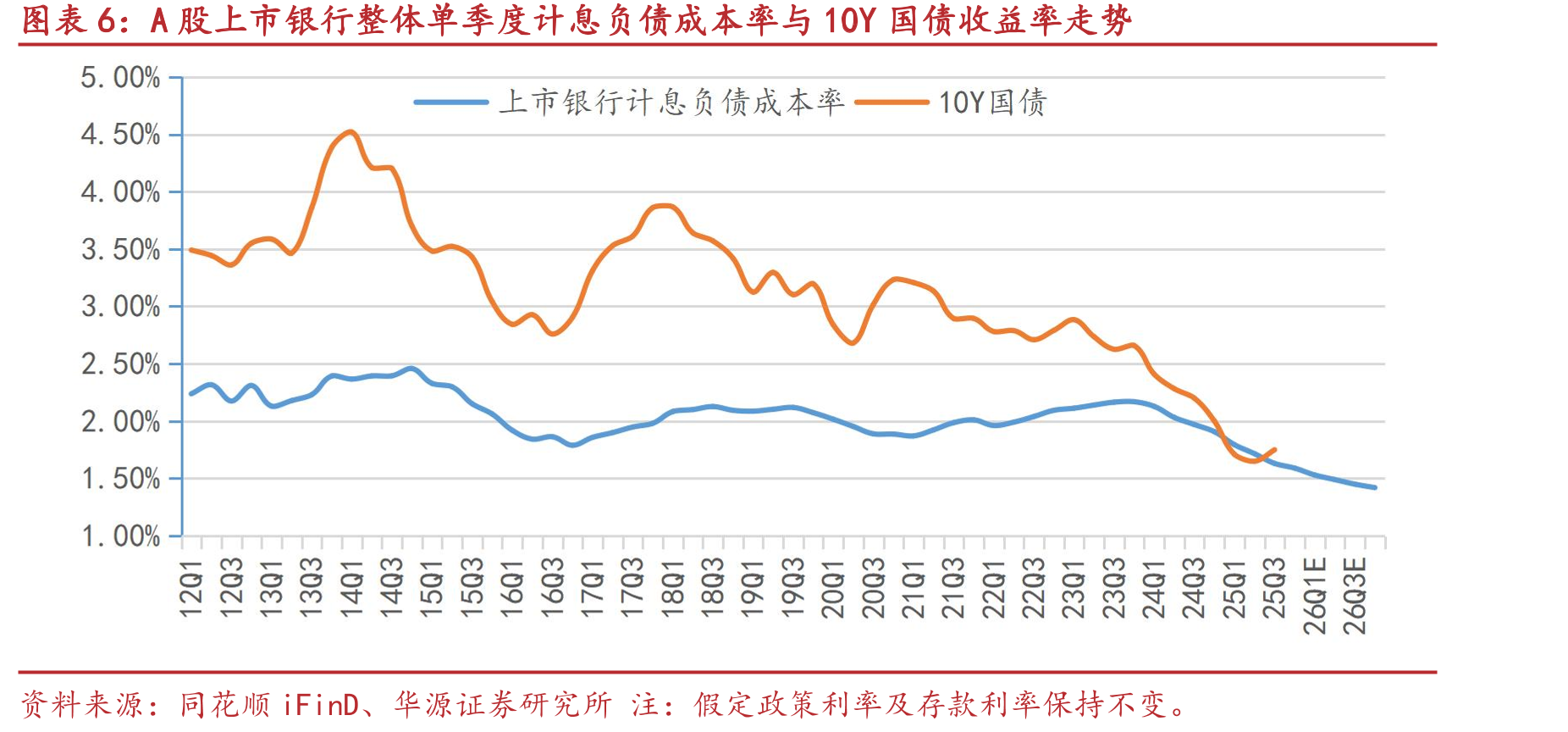 2025年11月20日-12月2日银行间市场超长利率债二级净买入情况（亿元）_第5页