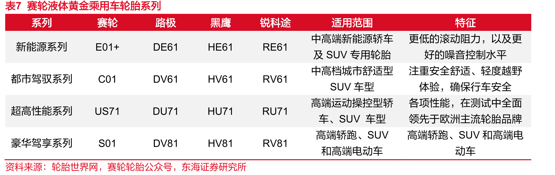 表9国内外企业非公路胎产品规格_第4页