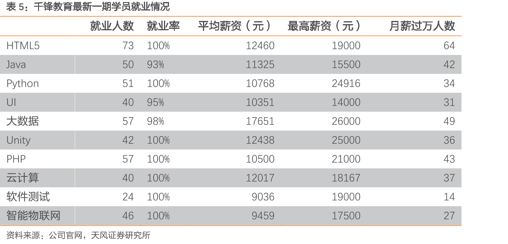 大数据分析岗位投递人群学历_第2页