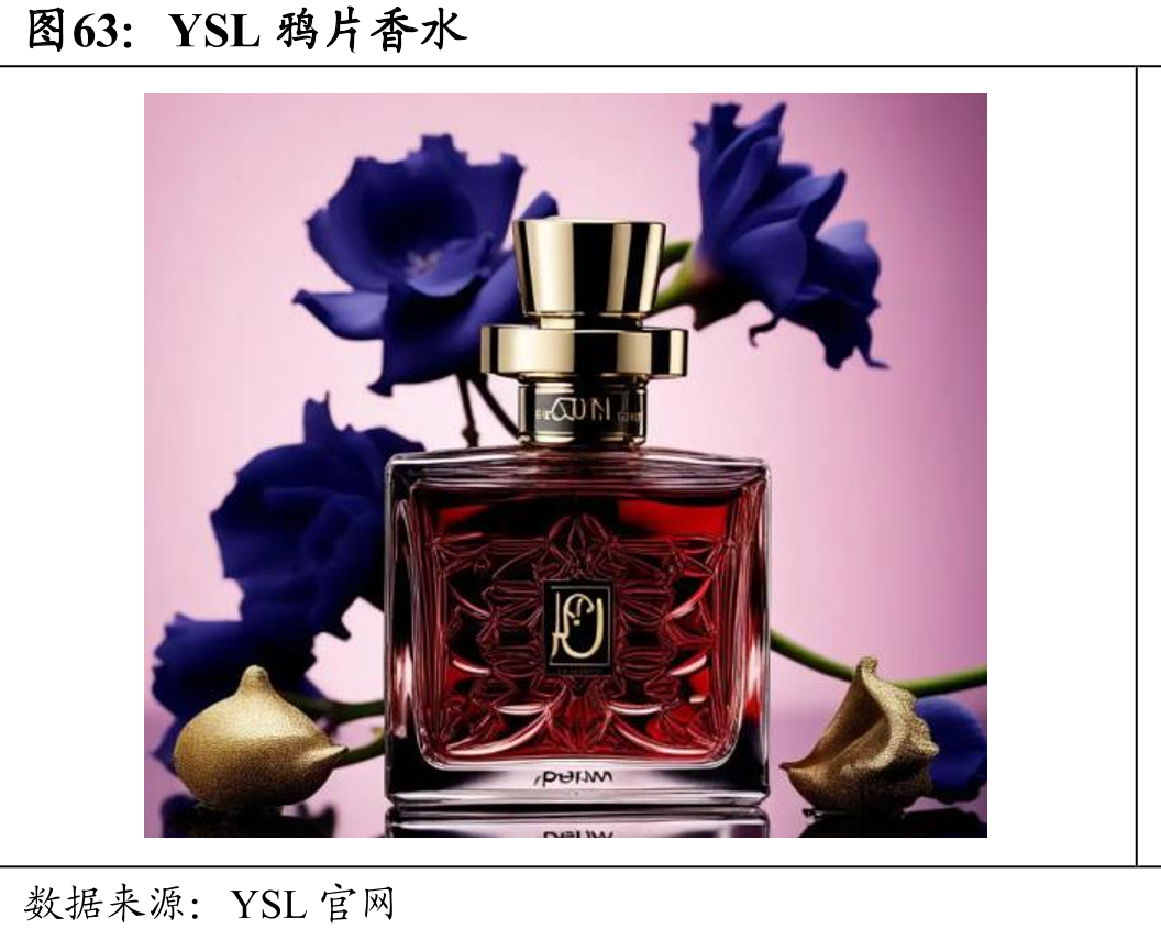 鸦片香水：YSL“离经叛道”调性的嗅觉符号