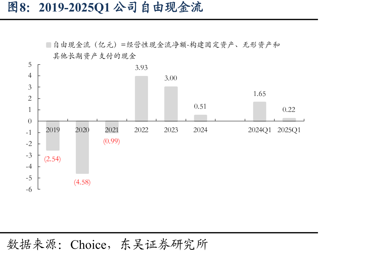 光伏风电配储后度电成本（单位：元/度）_第4页