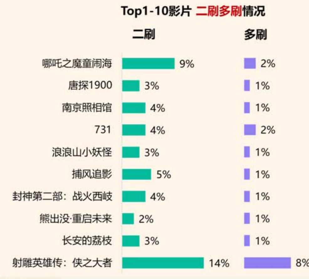 2025年中国电影观众影院观影动机_第2页