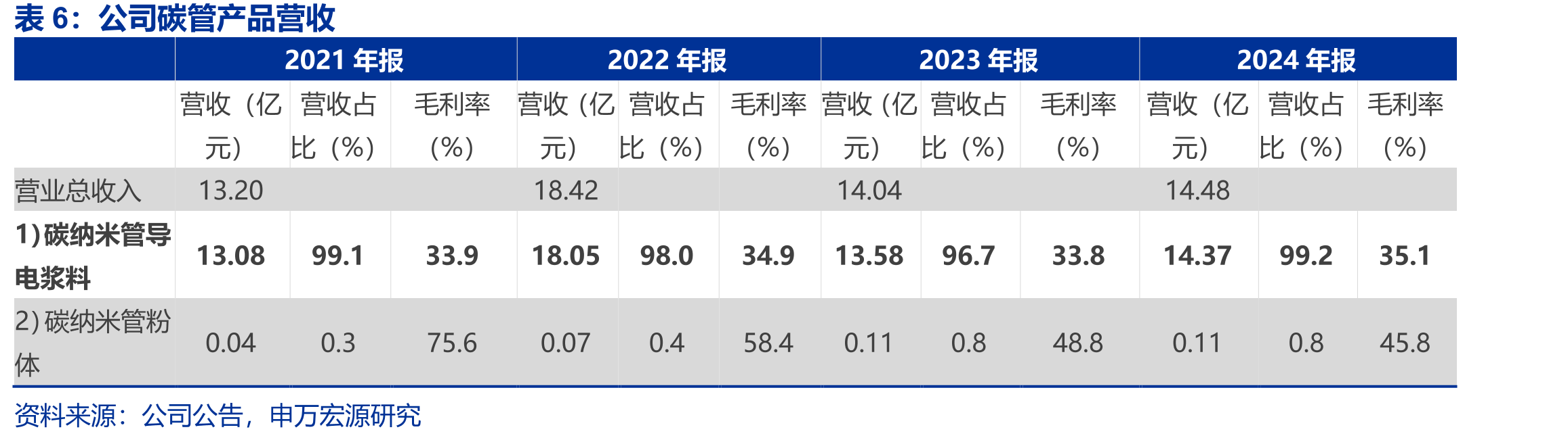 天奈科技历史沿革及大事记_第4页