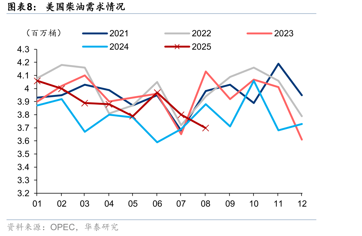10月中国港口原油库存同比增加_第3页
