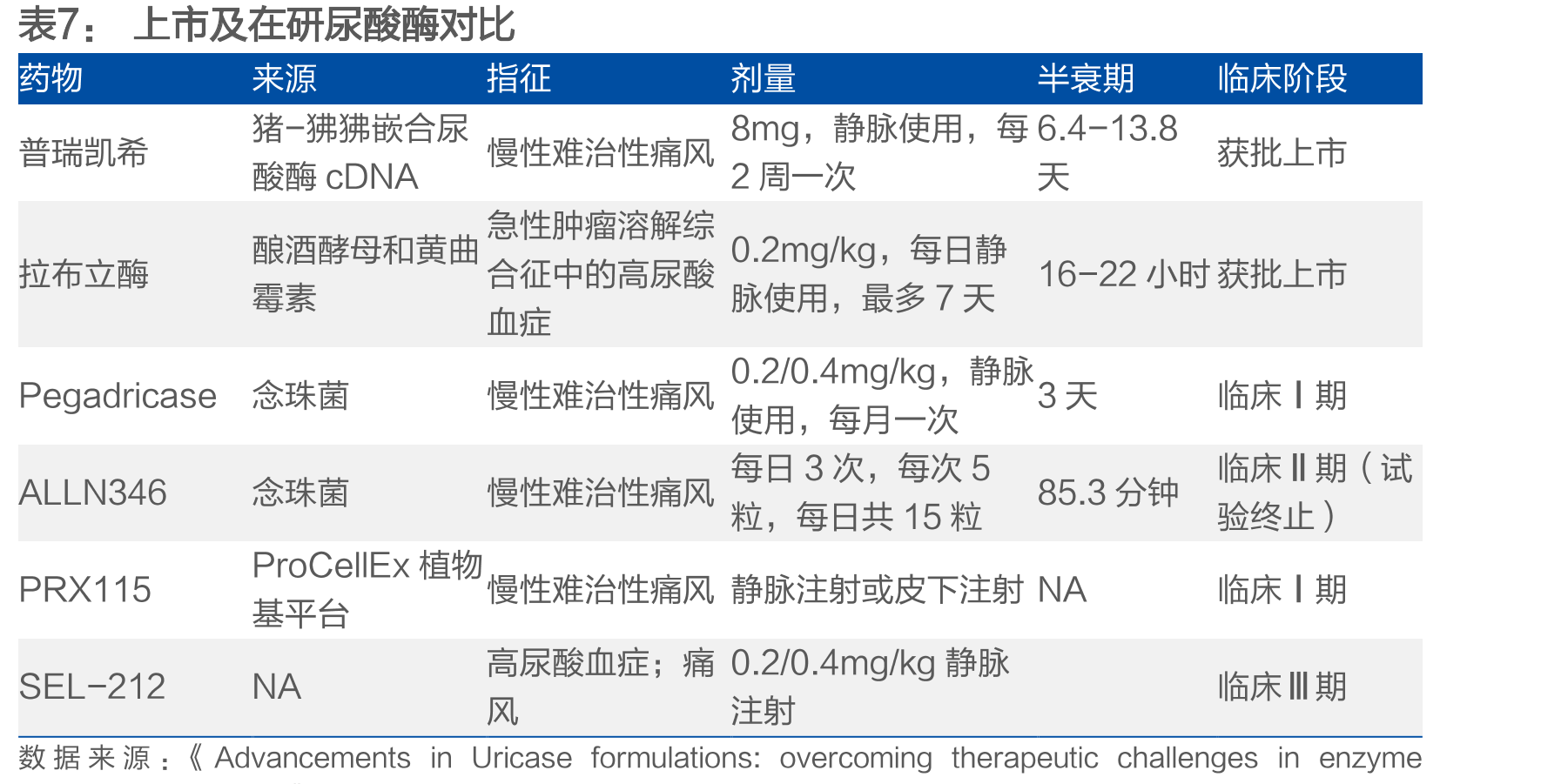 2015年美国风湿学和欧洲抗风湿联共同制订风分类标准_第4页