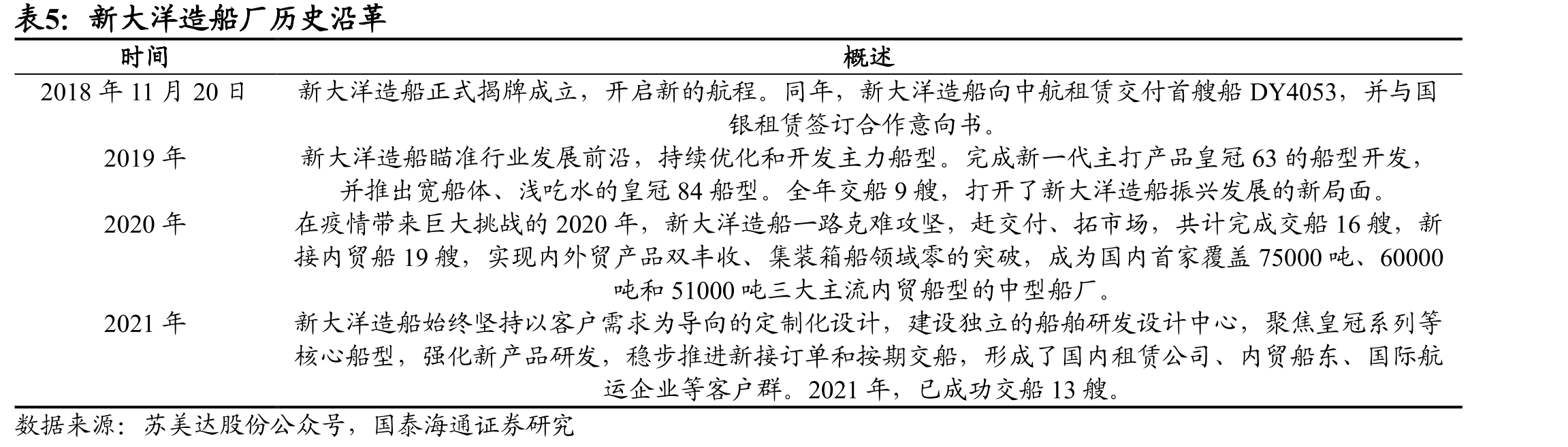 大宗商品价格指数自2022年起走弱，对应以传统贸易模式为主的企业单季度营收（亿元）逐渐下滑_第5页