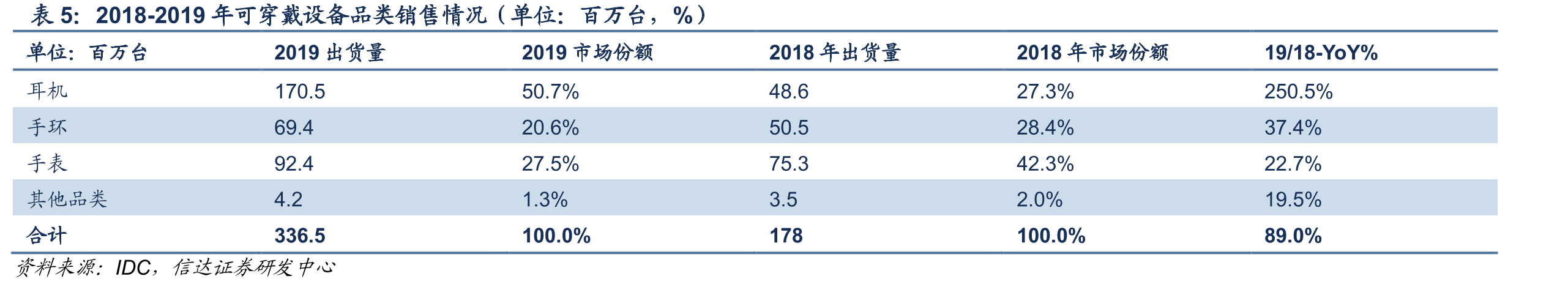 歌尔股份发展历程_第3页