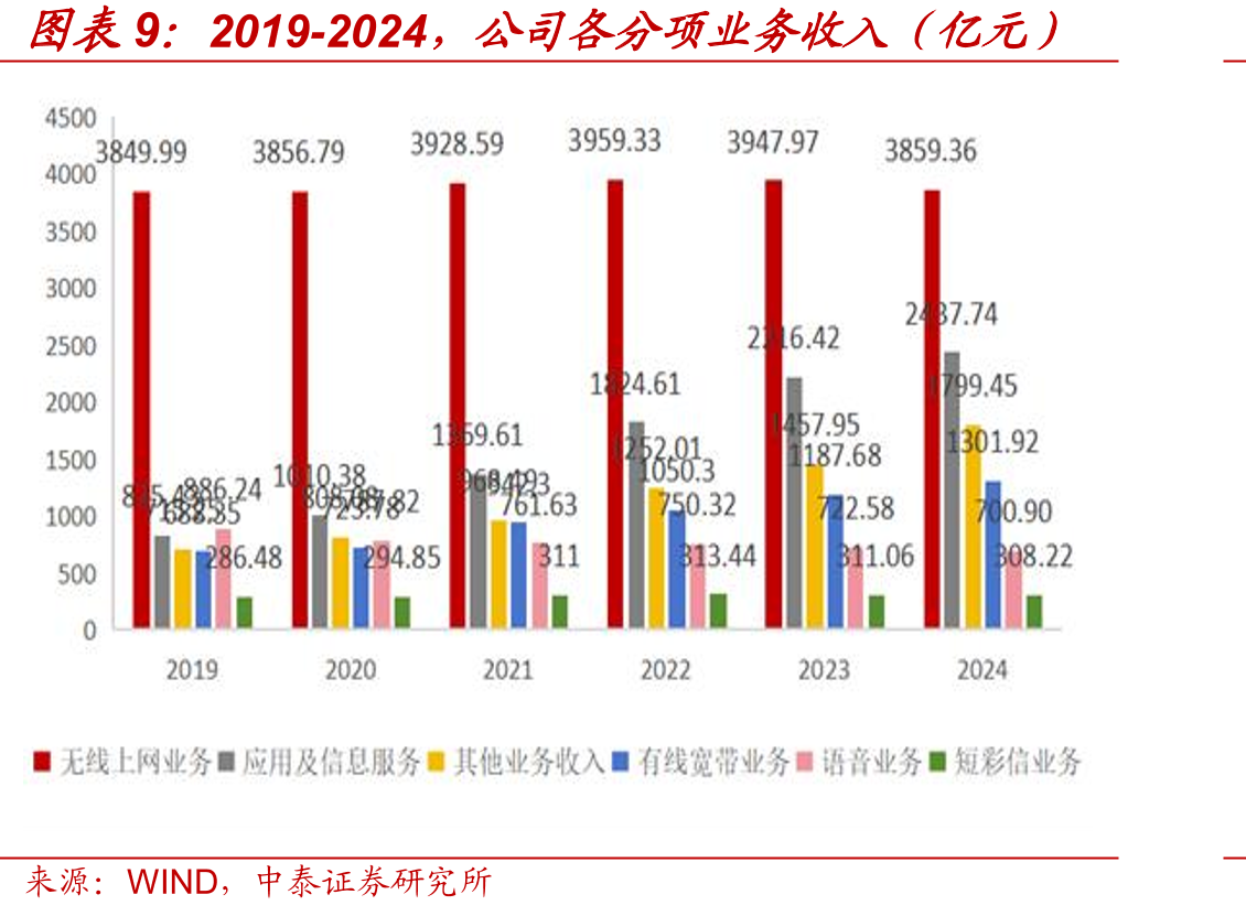 2019-2024，三家基础电信企业IPTV（网_第3页