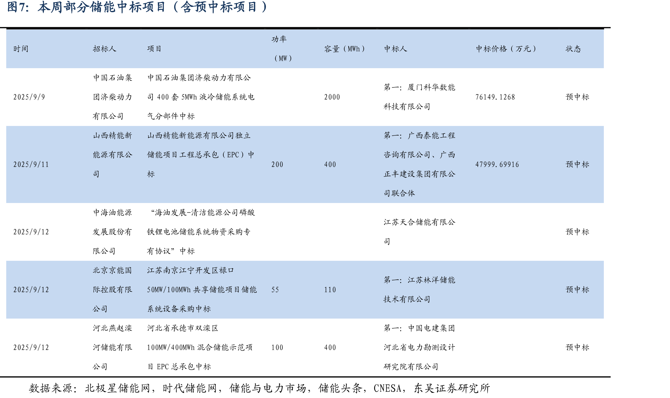 光伏产品价格情况（硅料：元/kg，硅片：元/片，电池、组件：元/W）_第3页