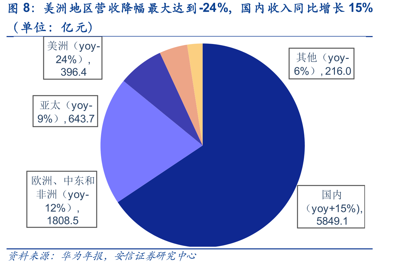 华为提升产业韧性战略_第5页