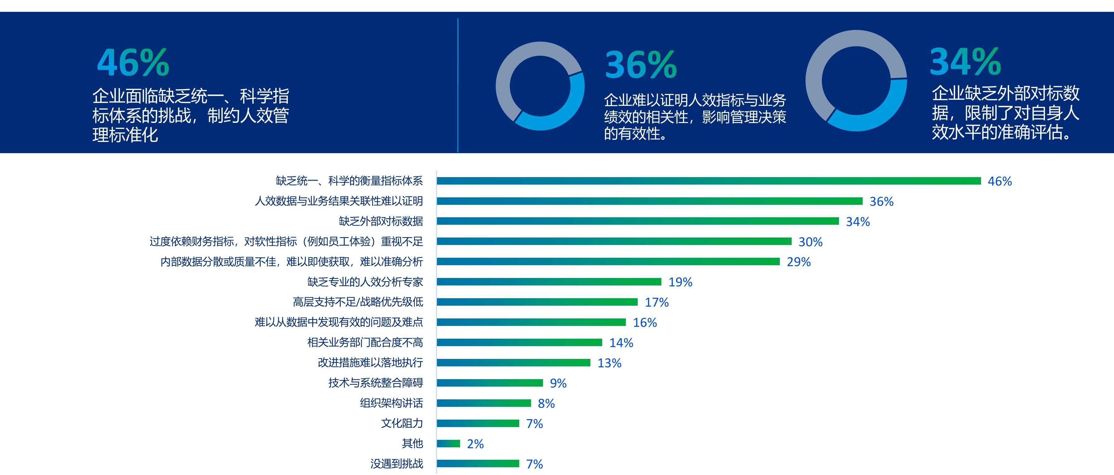 2025年应届毕业生年度基本工资_第4页