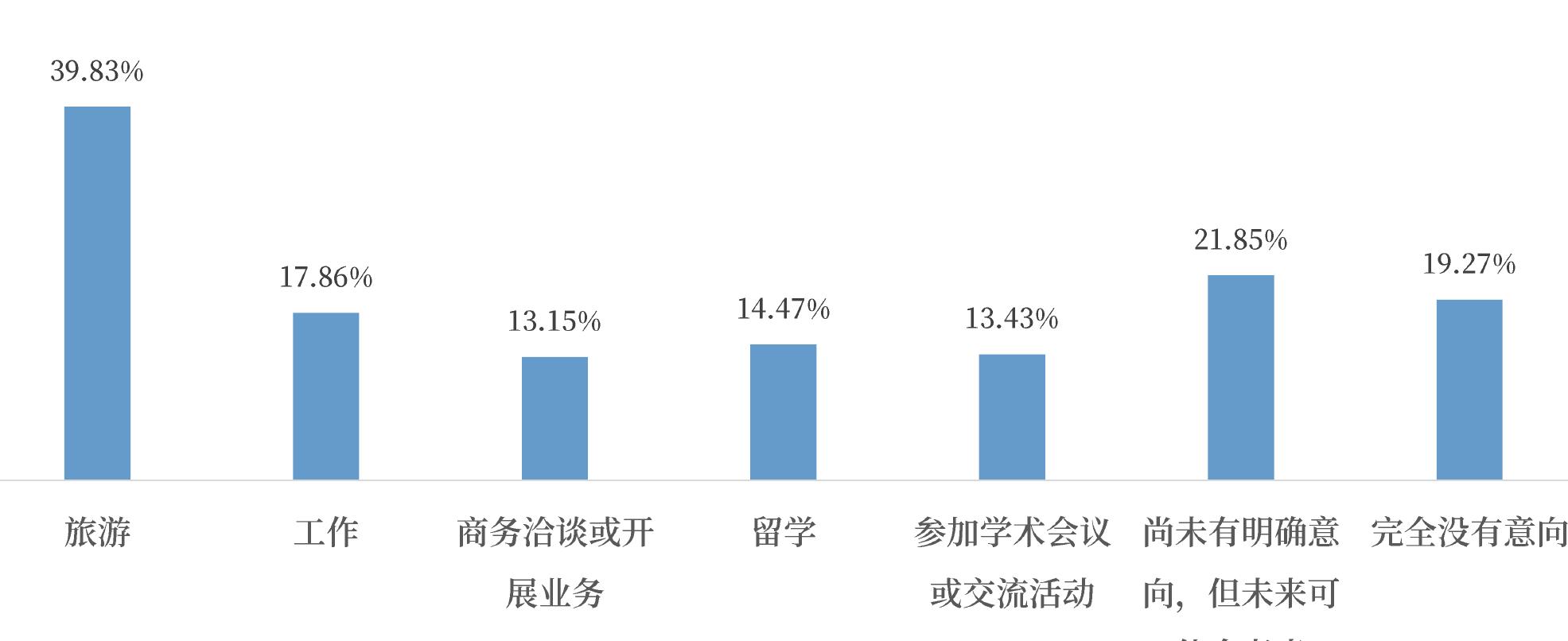 图16全球Z世代青年对中国事物的兴趣_第3页