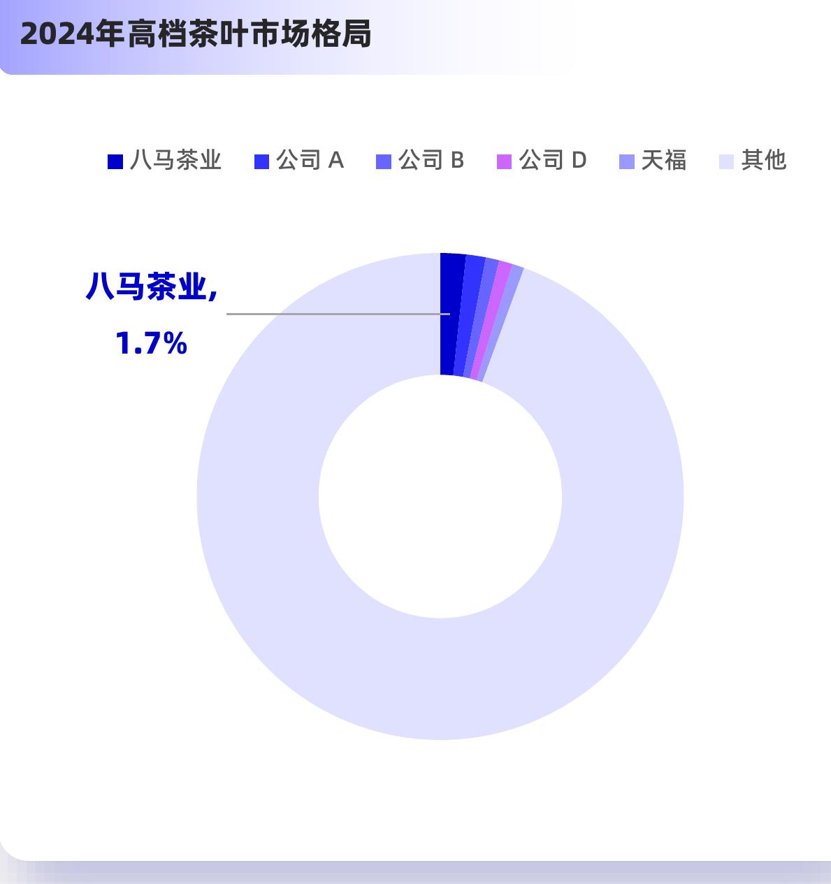 2024年中国茶叶企业品牌价值排行（亿元）_第4页