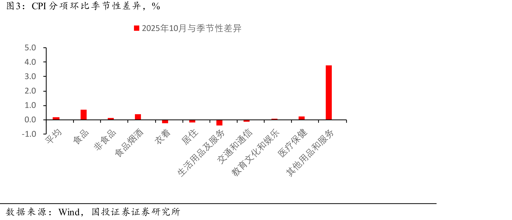 美国10年期TIPS和通胀预期，%_第4页