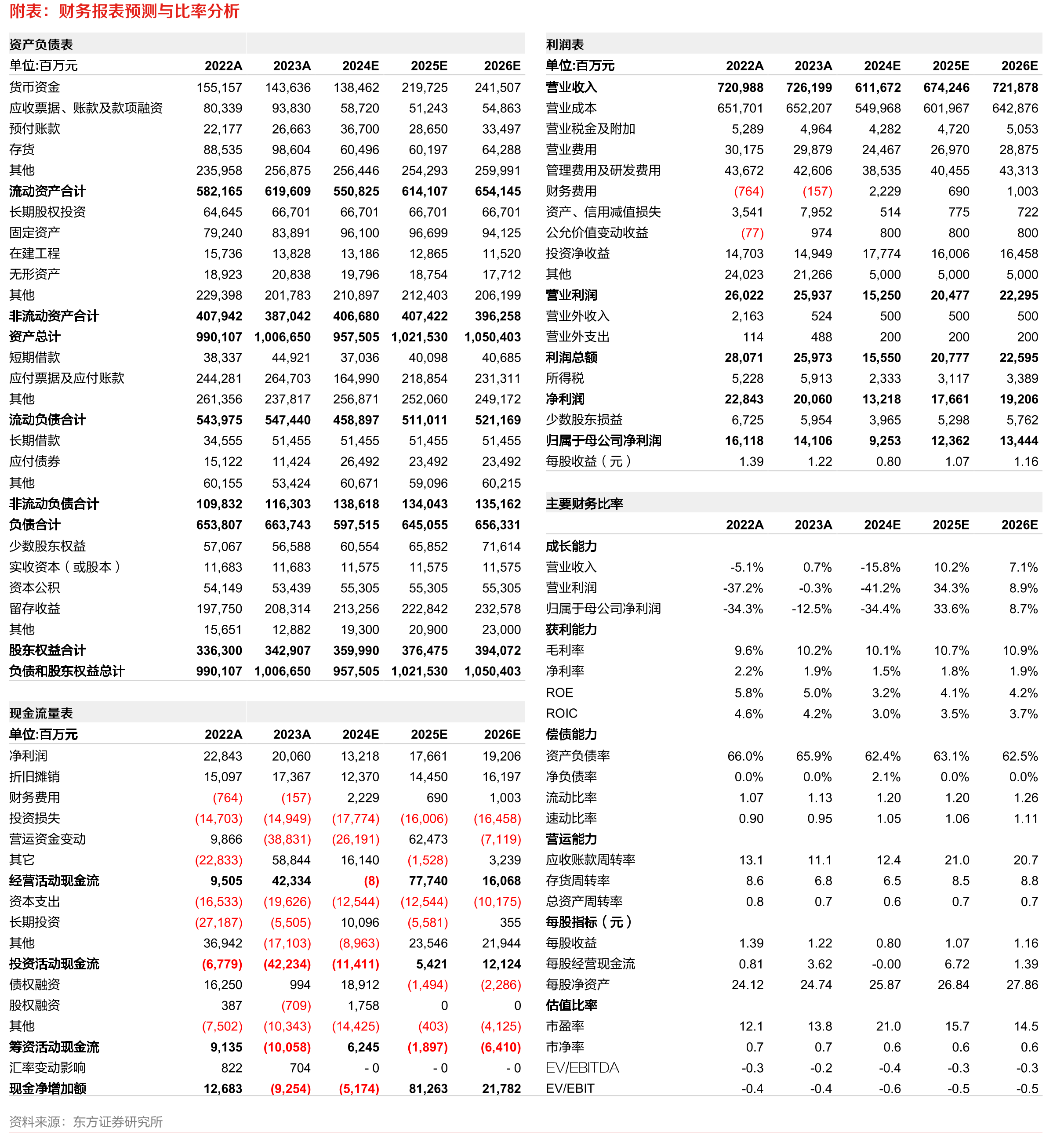 上汽集团全面深化改革工作方案要点_第2页