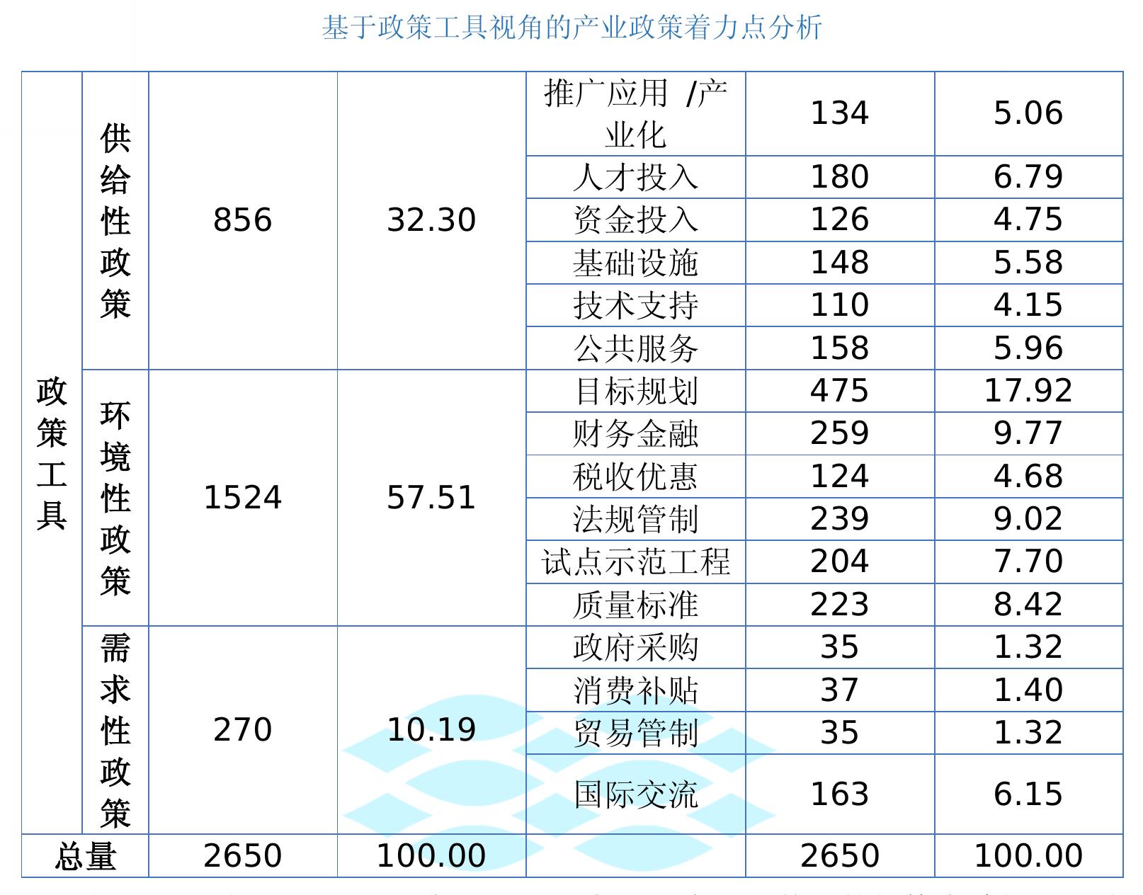 图12 政策三大工具综合分析结果_第5页