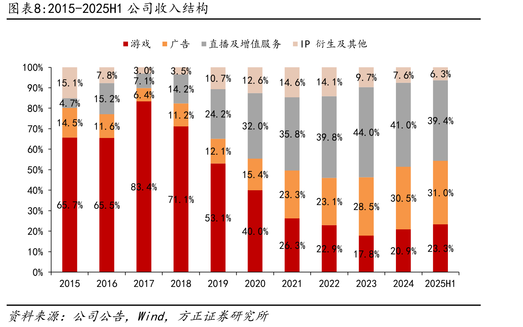 哔哩哔哩发展历程_第3页