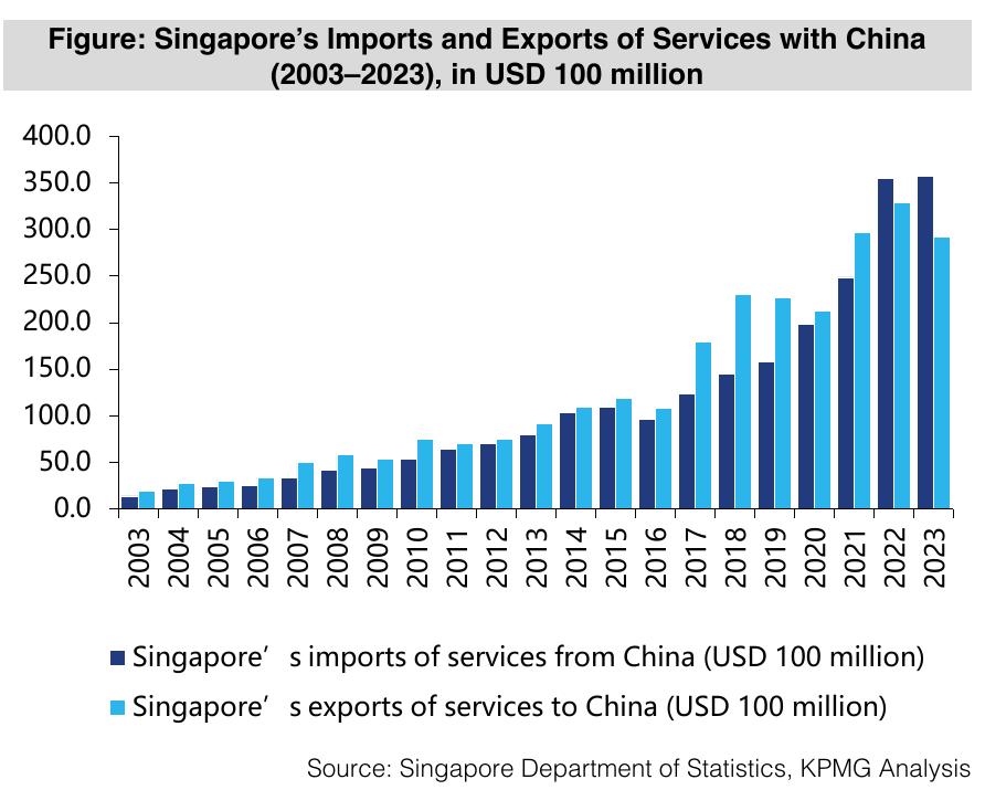 Annual Development Report of Chinese Enterprises in Singapore / 2024-2025_第2页