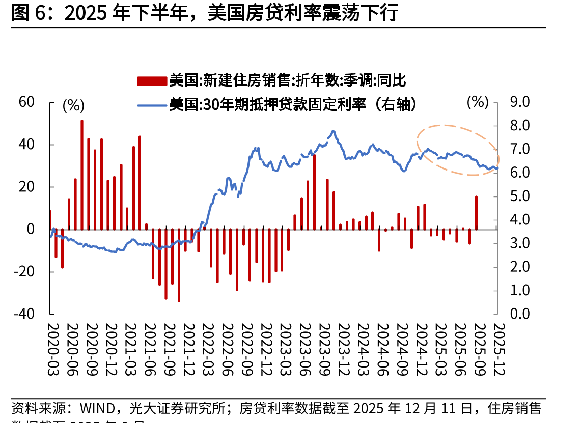 2025年11月时薪同比增3.5%，低于10月（增3.7%）_第5页
