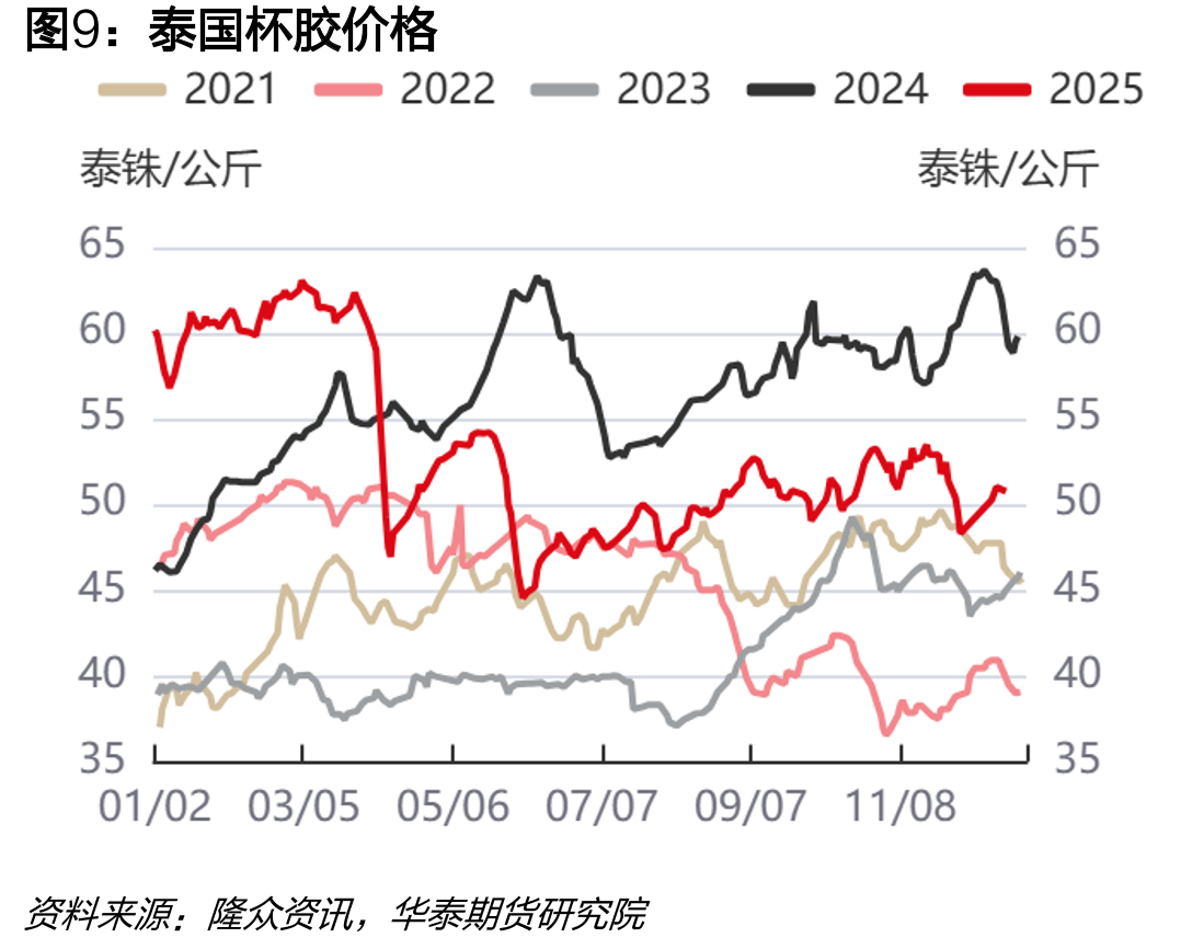 丁二烯生产毛利（碳四抽提法）_第2页