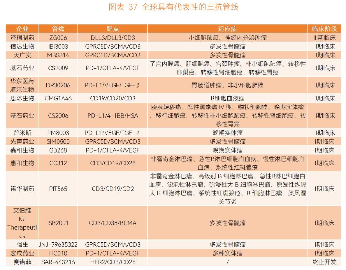 图表17肿瘤免疫疗法中国市场销售规模_第3页