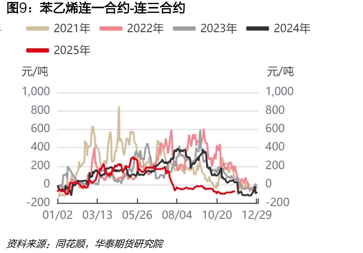 聚碳酸酯：产能利用率：中华人民共和国（周度）_第2页