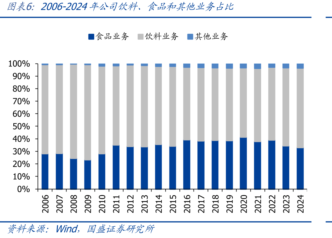 统一集团控股，股权结构集中_第5页