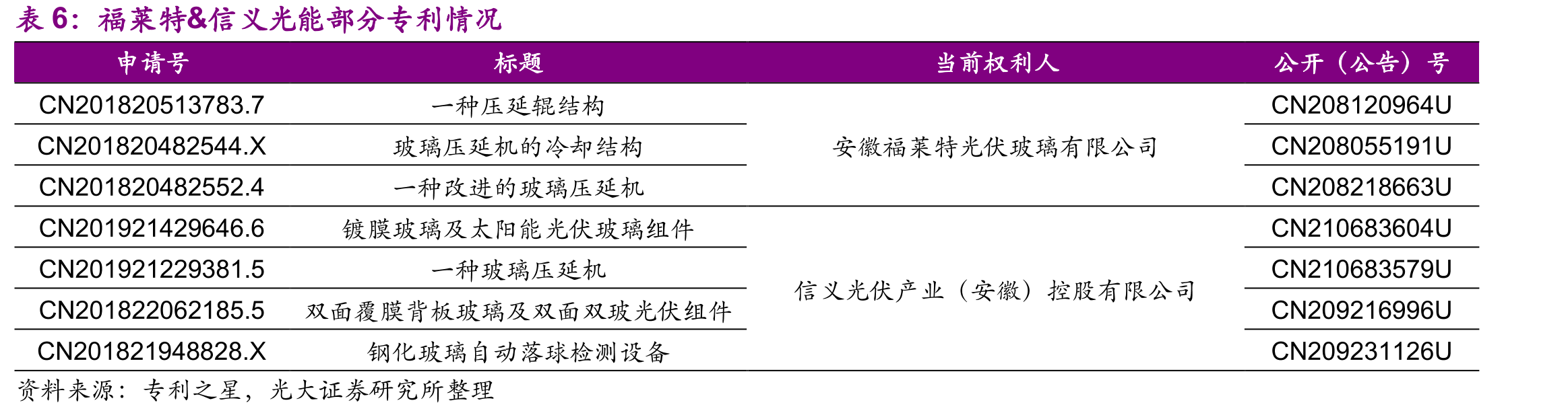 常见的减反射膜材料折射率，以及达到理想折射率需要的孔隙率_第4页
