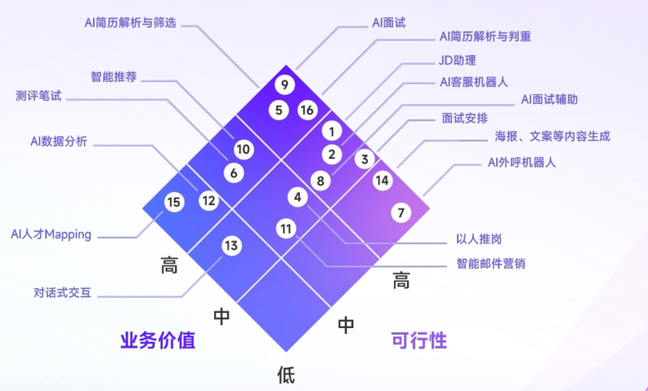 AI为全球与中国带来的经济效益_第2页