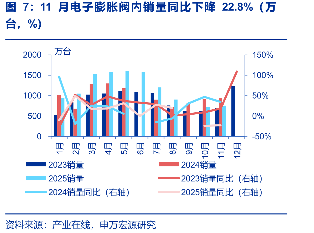 截至1月10日原材料铜、铝、不锈钢价格同比变化情况（%）_第5页