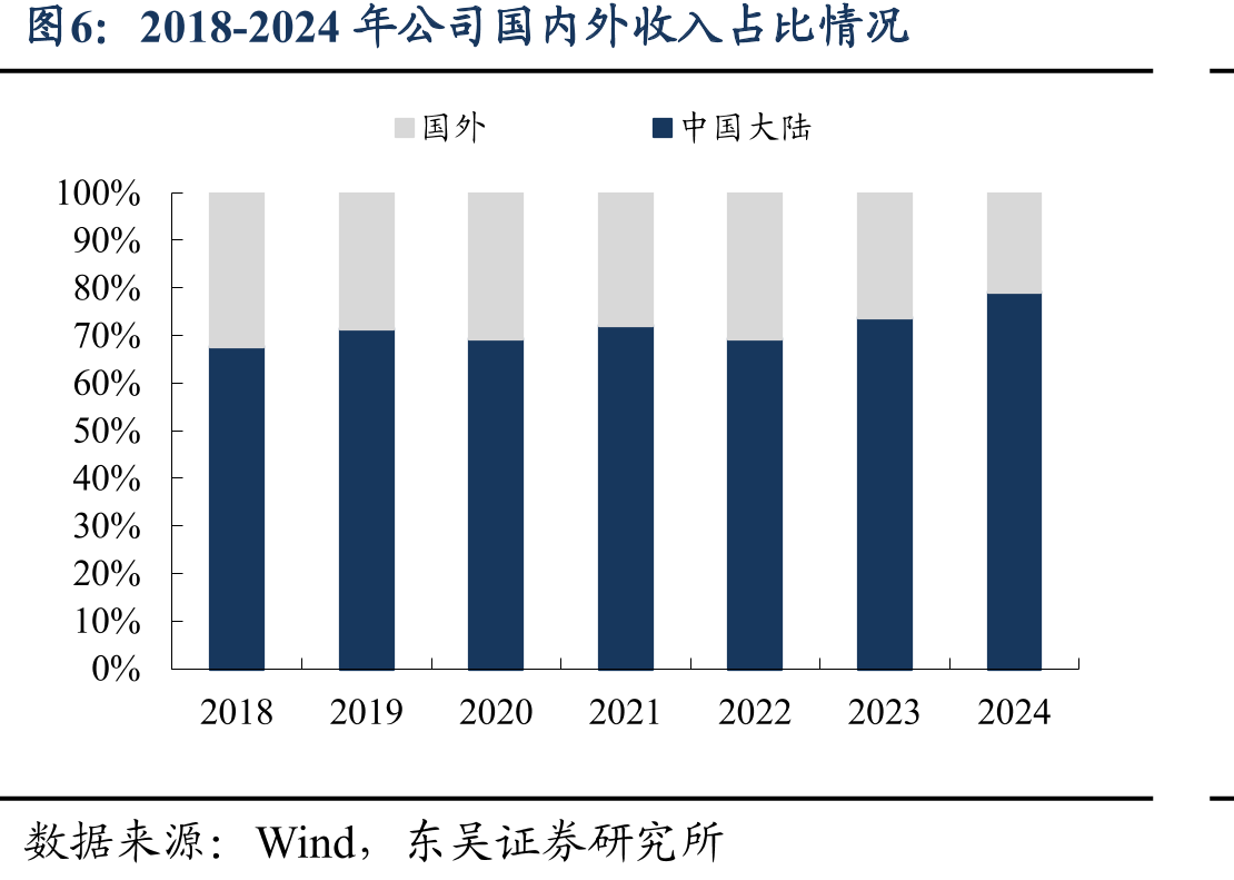 2022年全球薄膜电容器市场竞争格局_第5页